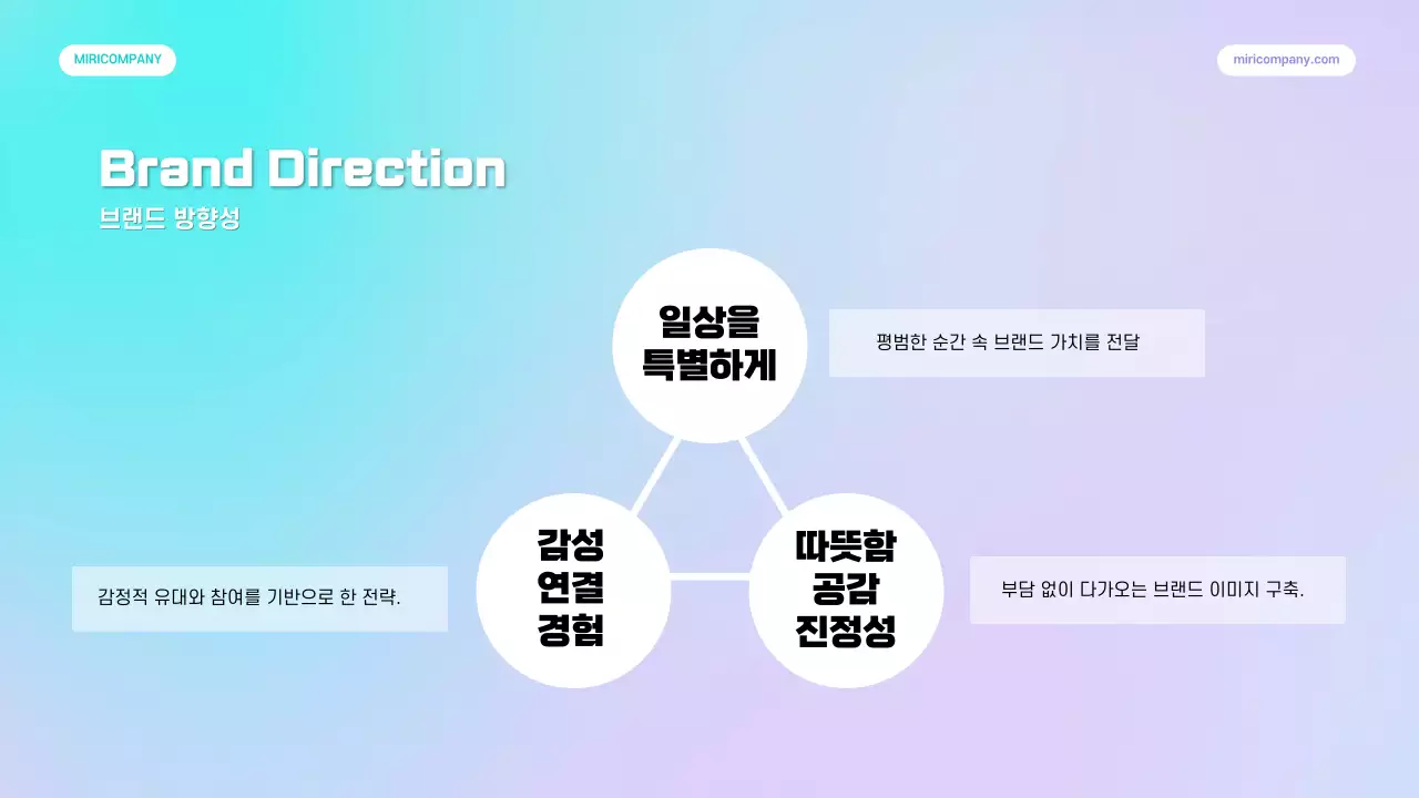 연보라 심플 마케팅 보고