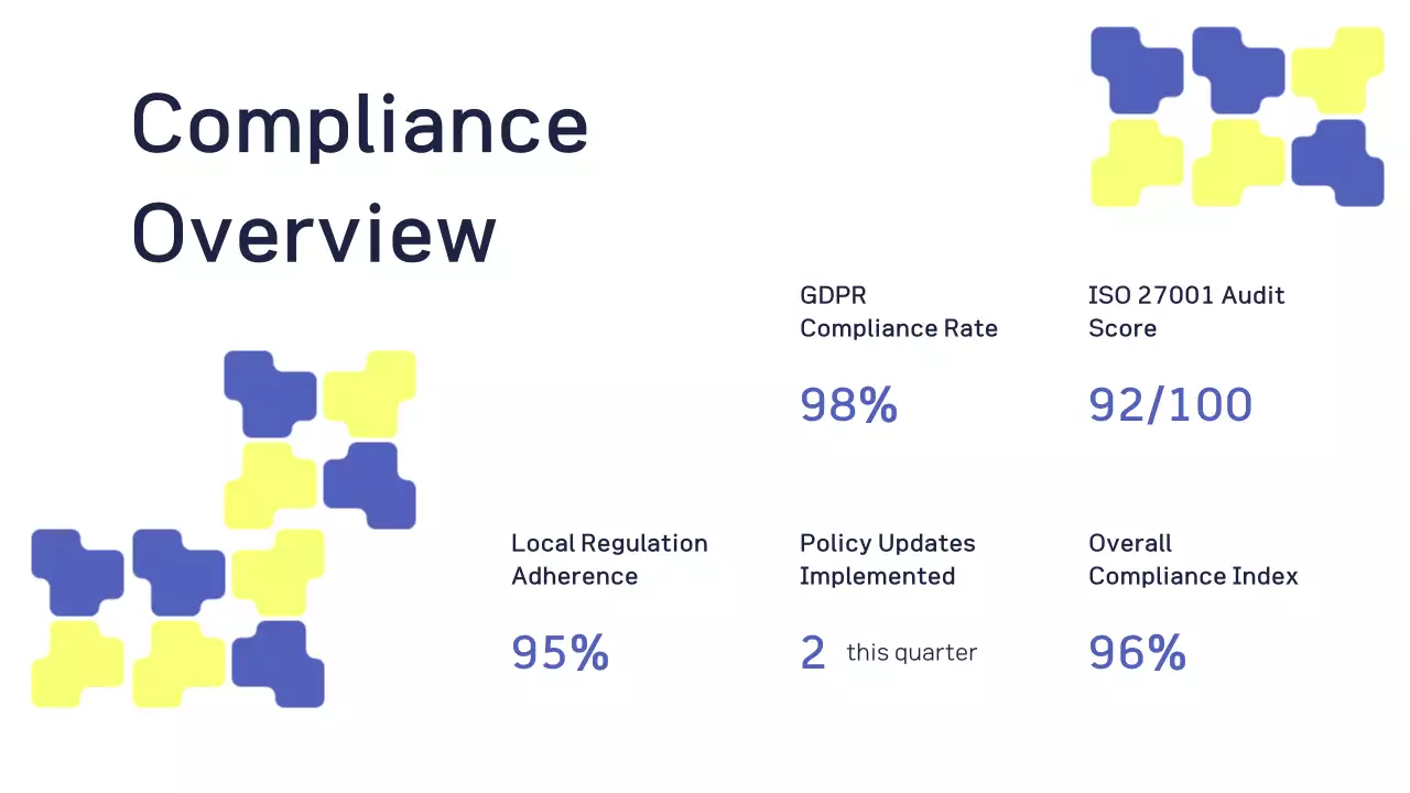 Blue Geometric Compliance Report