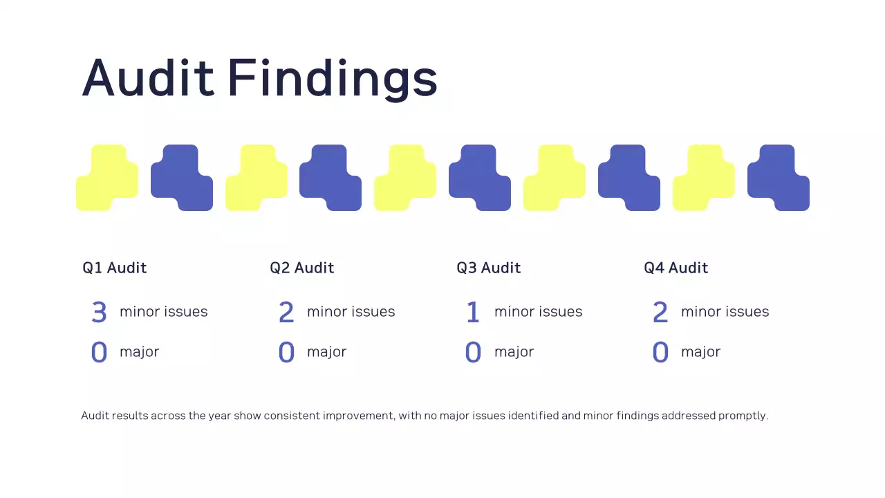 Blue Geometric Compliance Report