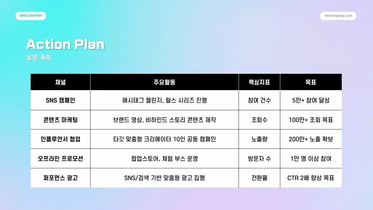 연보라 심플 마케팅 보고