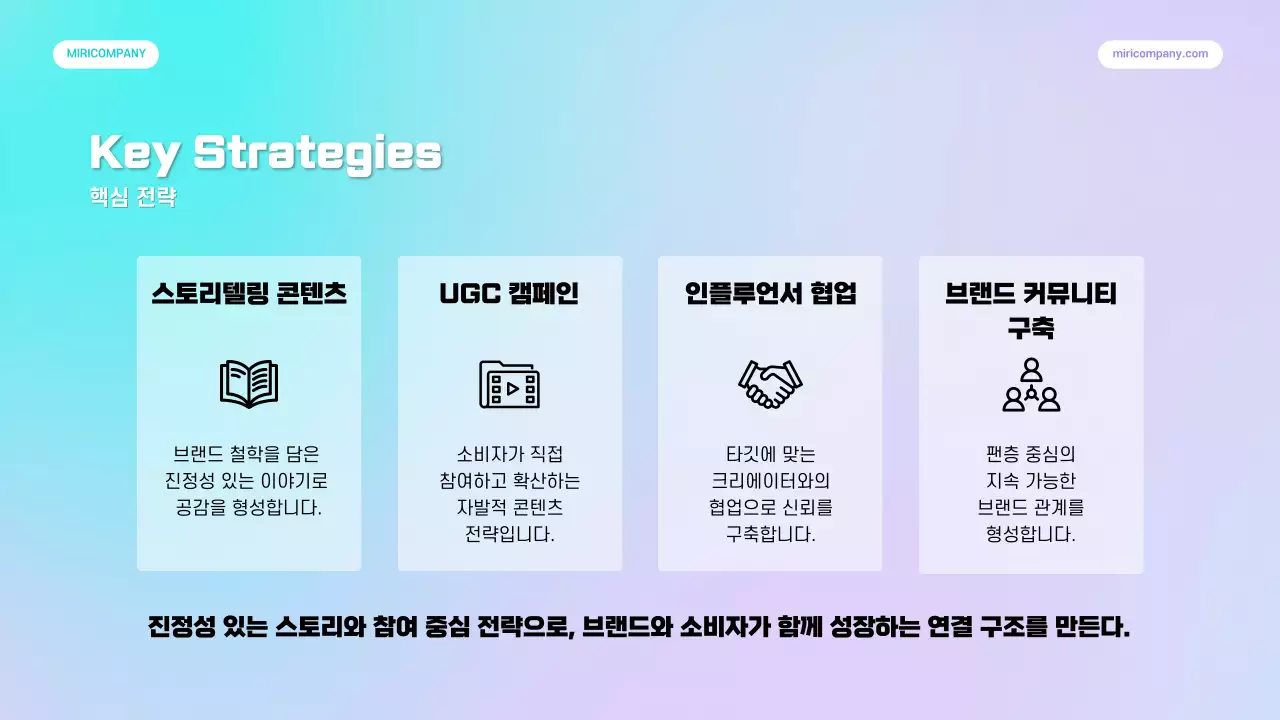 연보라 심플 마케팅 보고