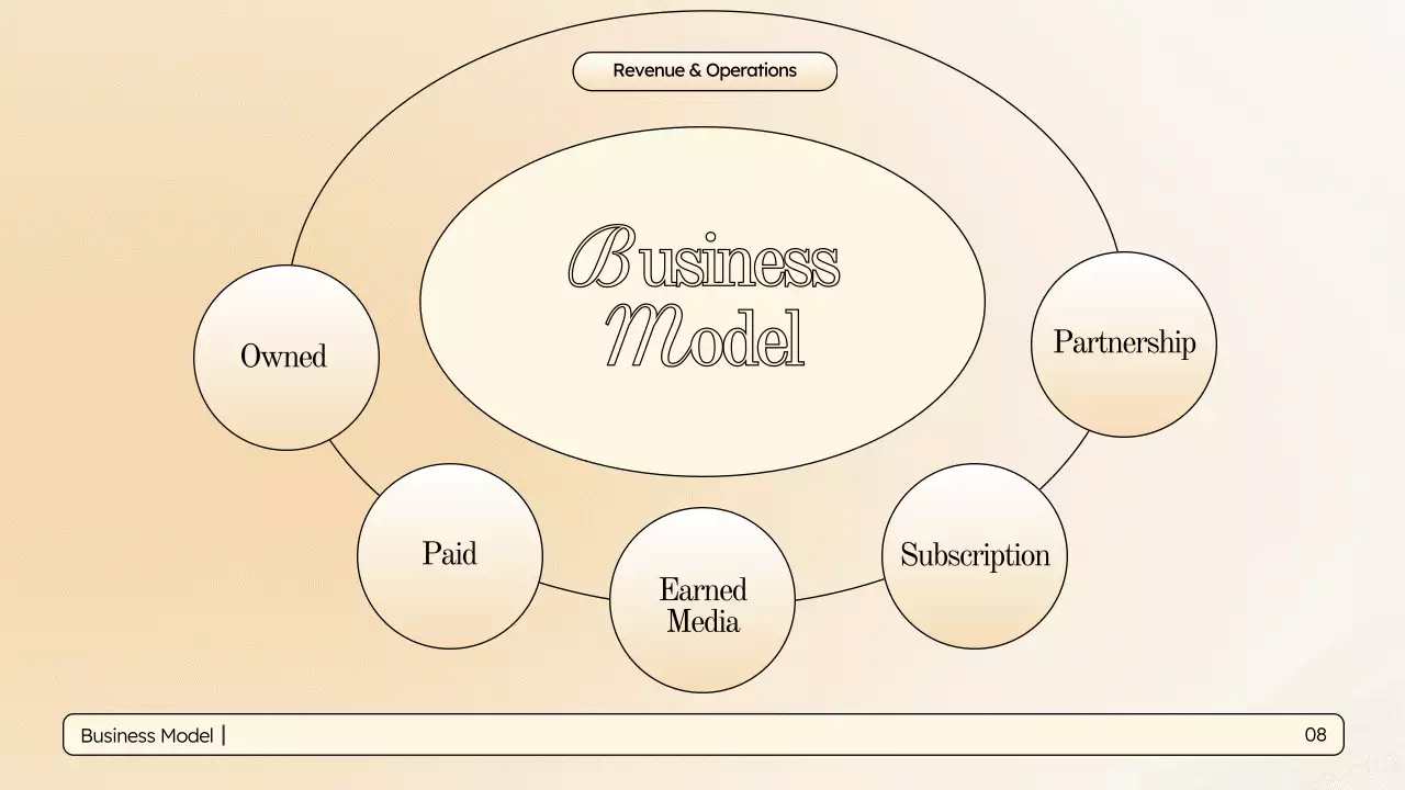 Beige Elegant Marketing Presentation