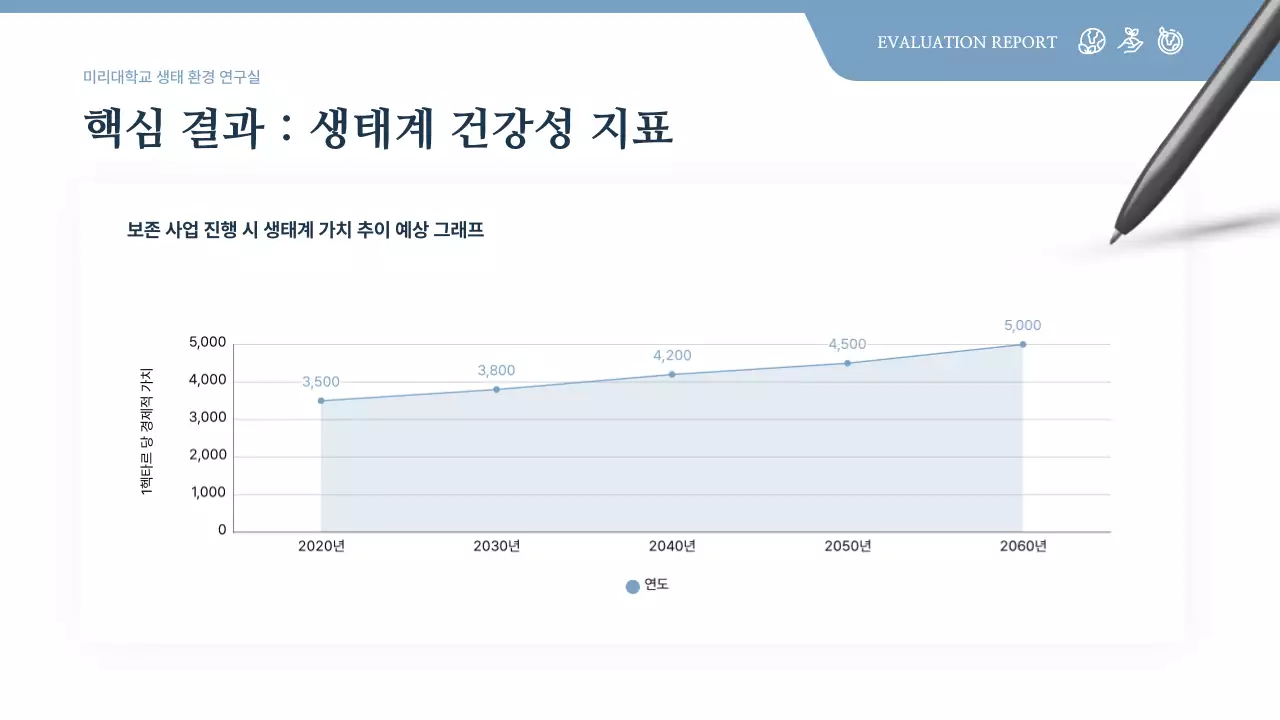회색 깔끔 환경 보고서