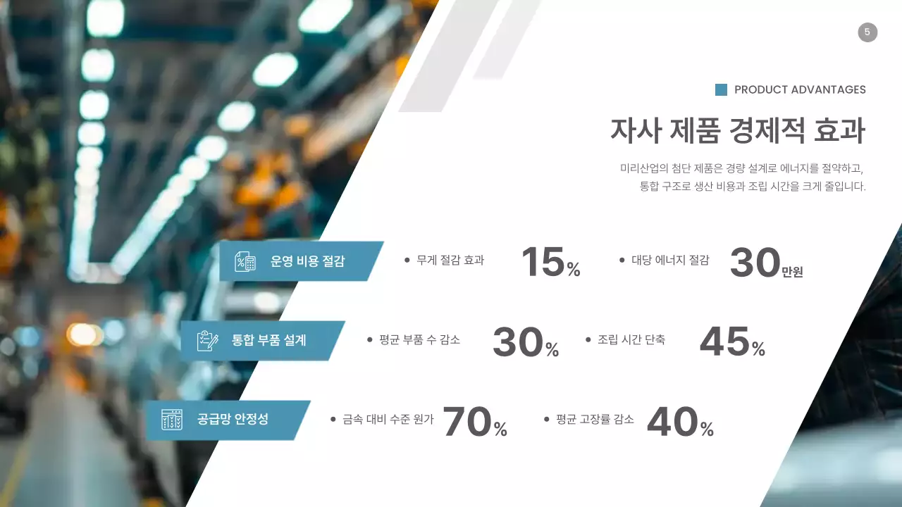 파랑 모던 자동차 부품 시장 동향 분석