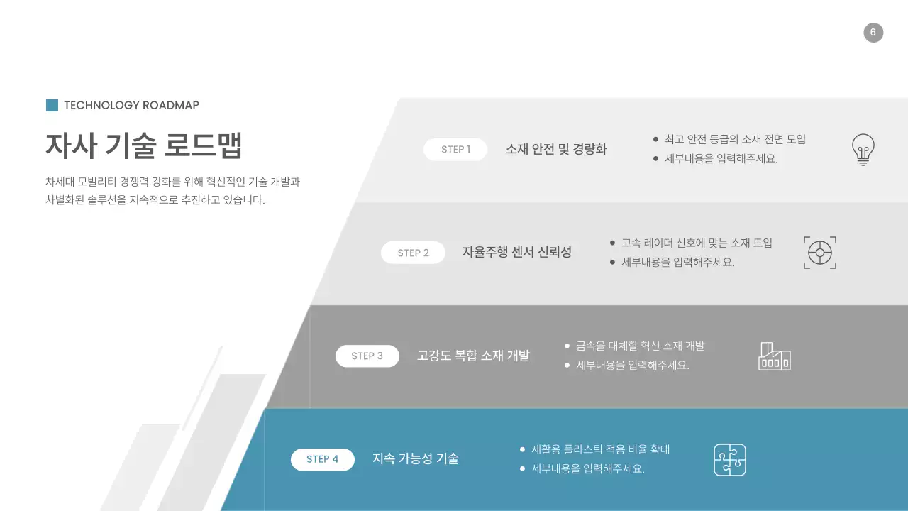 파랑 모던 자동차 부품 시장 동향 분석