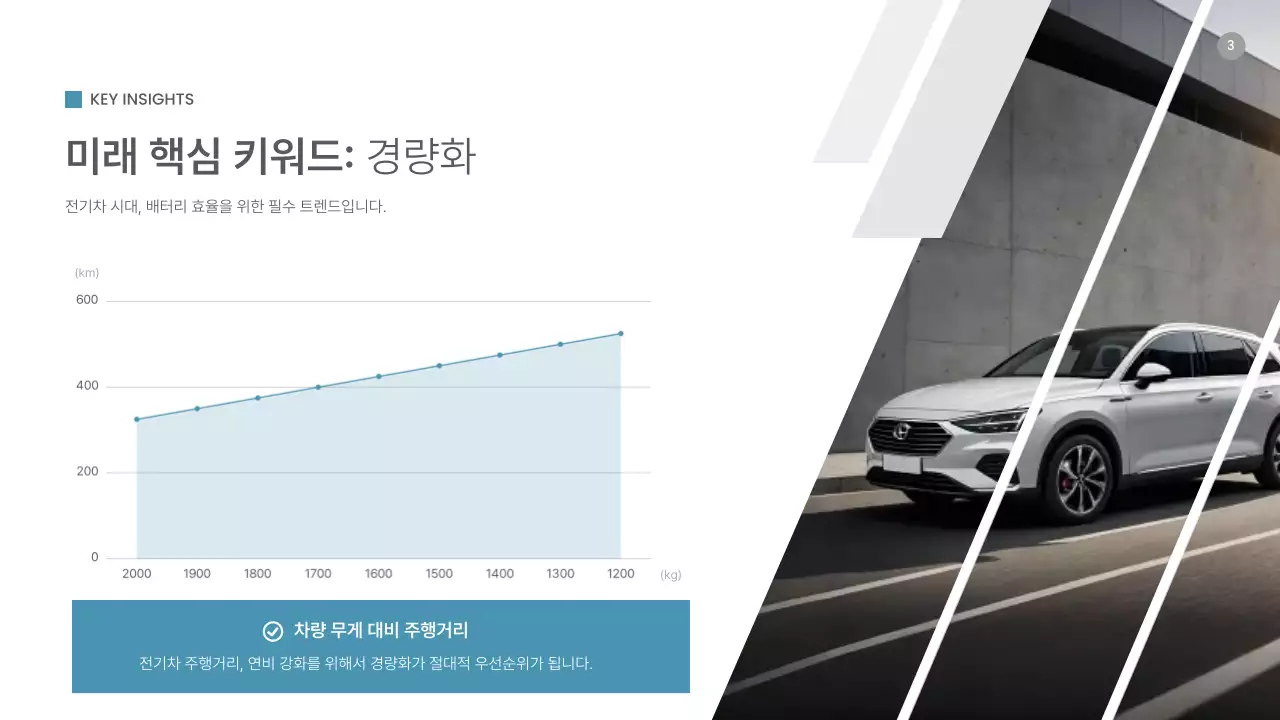 파랑 모던 자동차 부품 시장 동향 분석