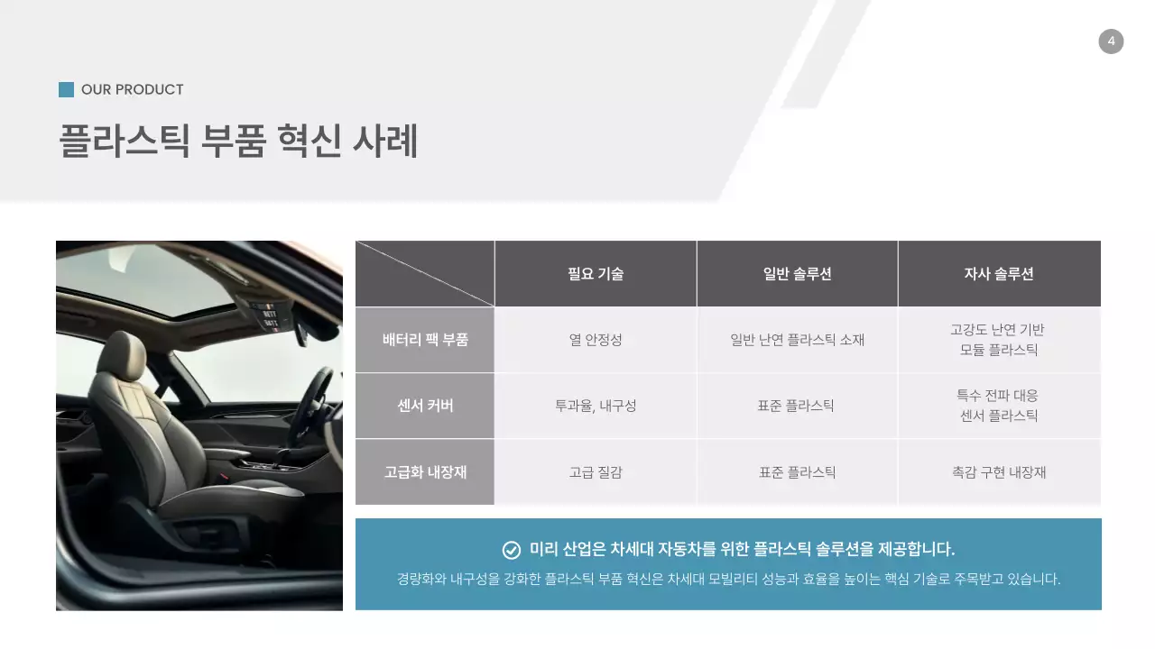 파랑 모던 자동차 부품 시장 동향 분석