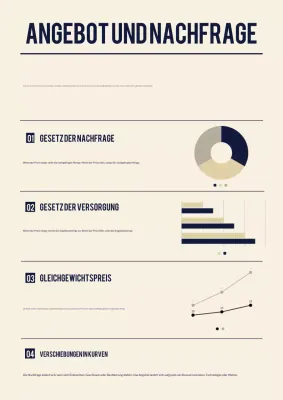 Beige Modern Economics Guide