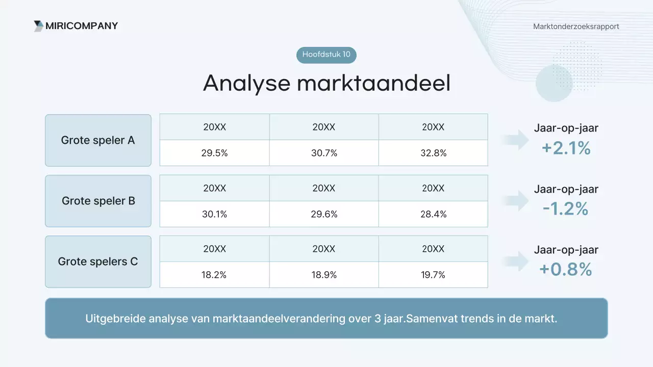 Analyse van het Sky Blue Clean Report