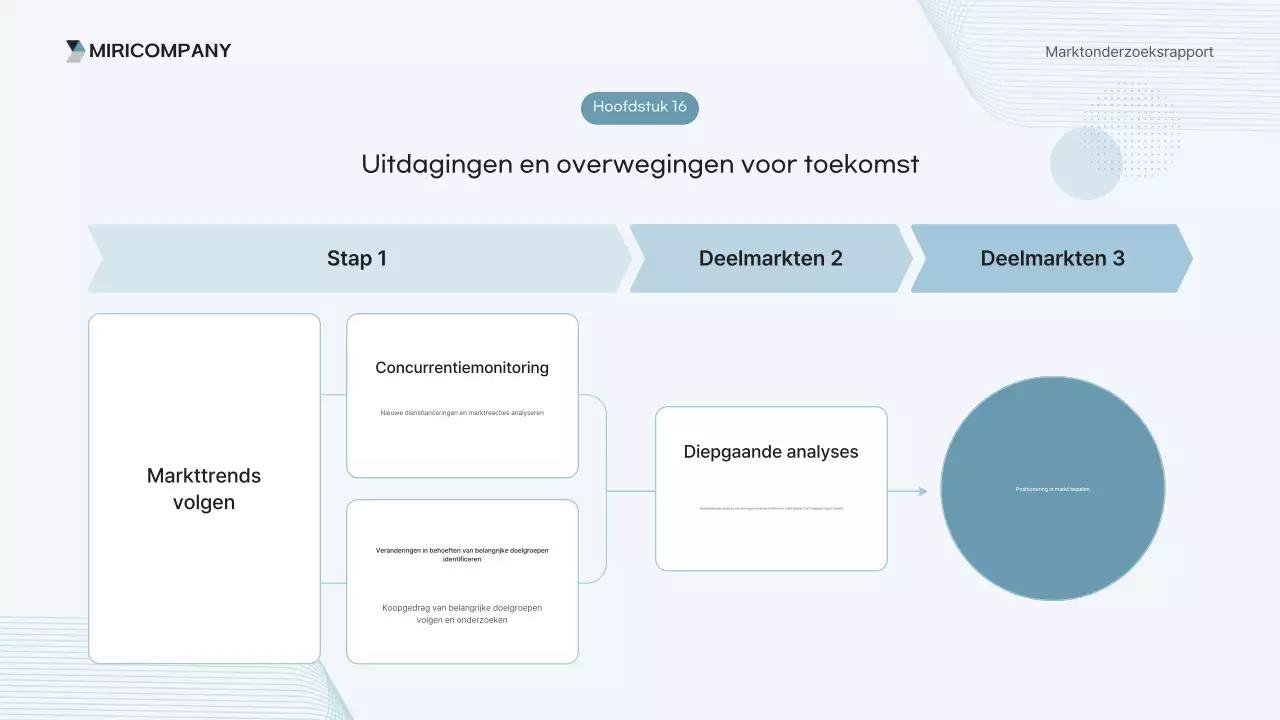 Analyse van het Sky Blue Clean Report