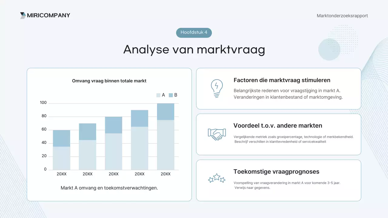 Analyse van het Sky Blue Clean Report