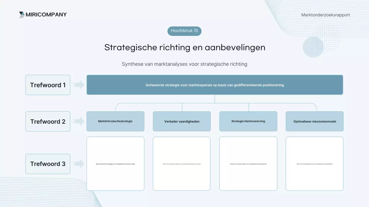 Analyse van het Sky Blue Clean Report