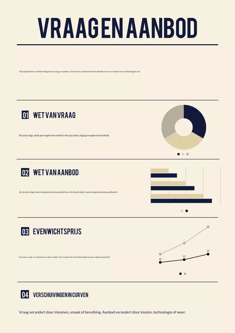Beige Moderne Economie Gids