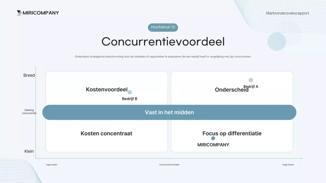 Analyse van het Sky Blue Clean Report