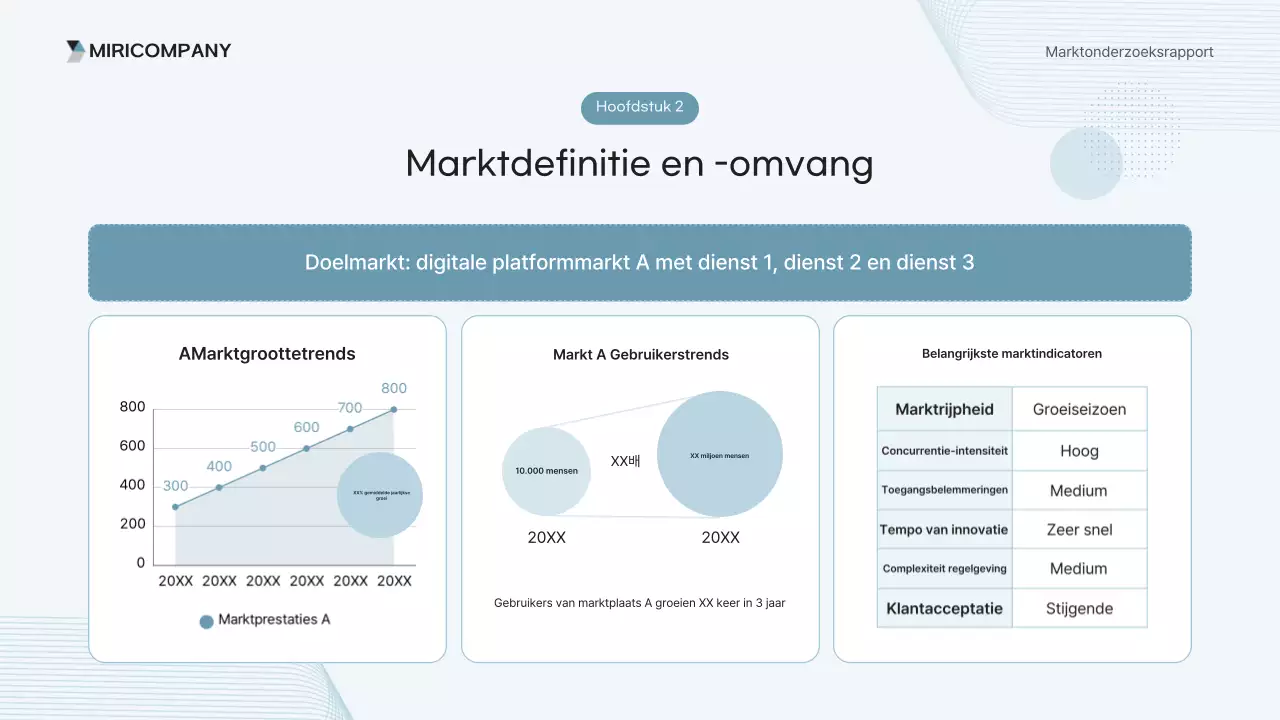 Analyse van het Sky Blue Clean Report