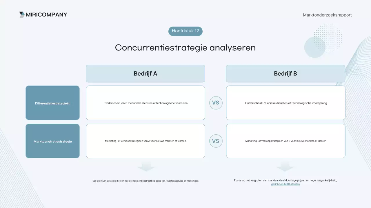 Analyse van het Sky Blue Clean Report