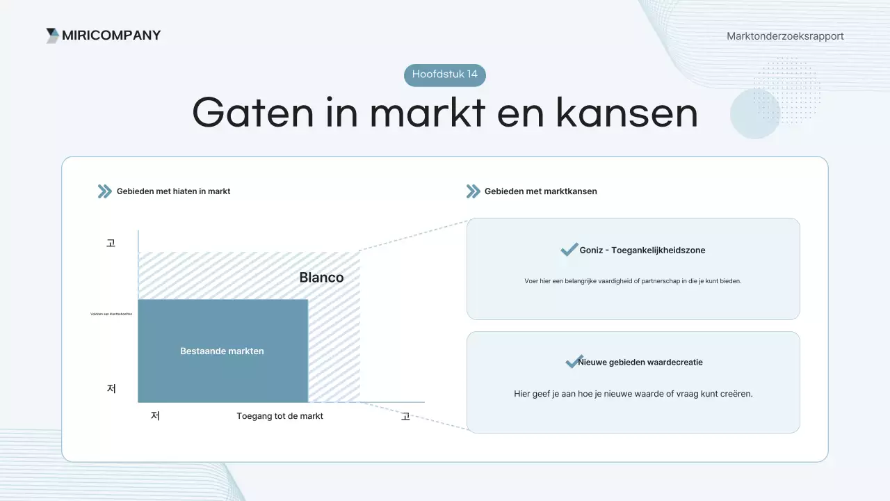 Analyse van het Sky Blue Clean Report