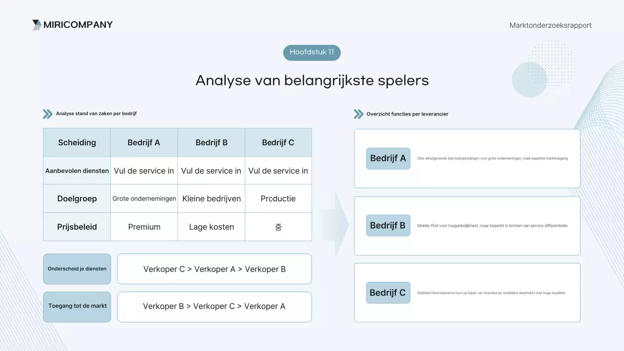 Analyse van het Sky Blue Clean Report