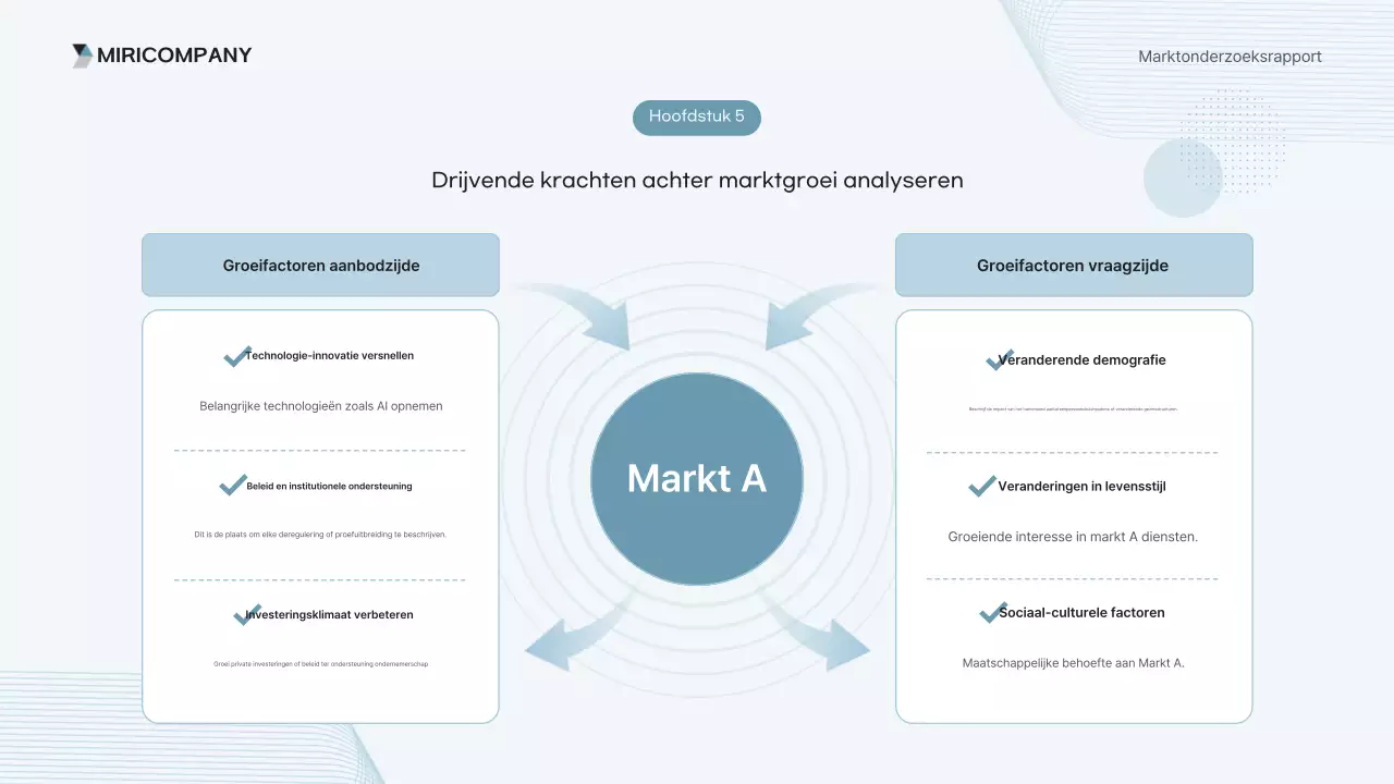 Analyse van het Sky Blue Clean Report
