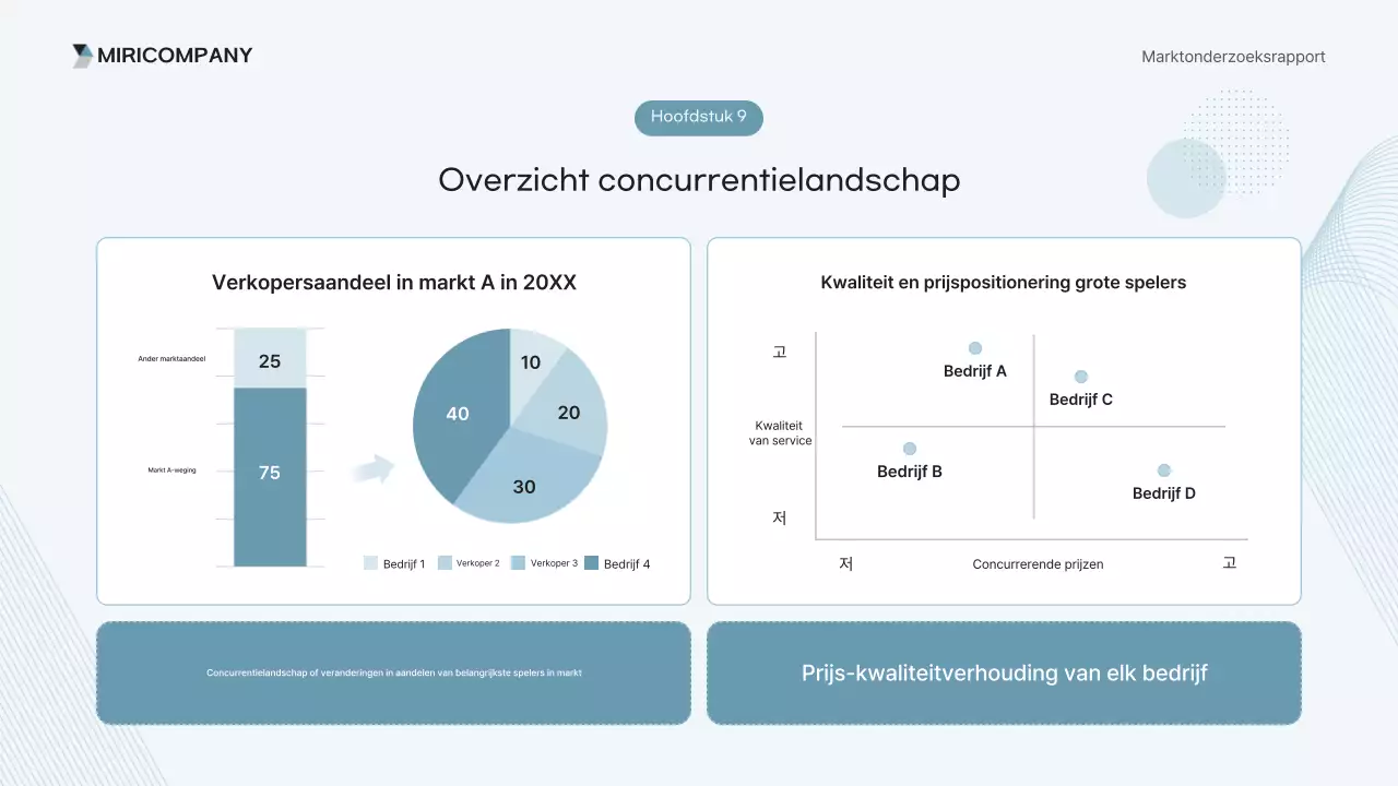 Analyse van het Sky Blue Clean Report