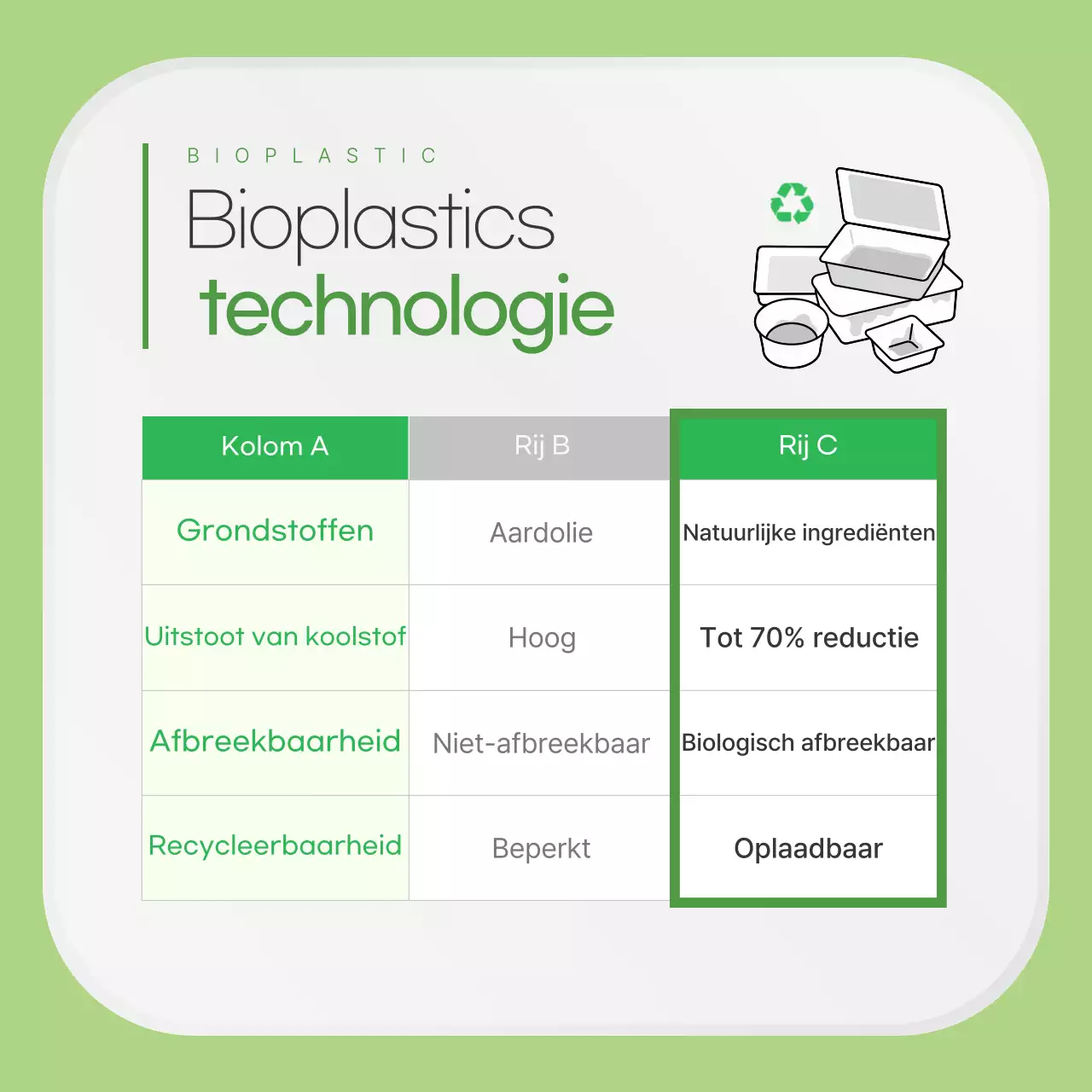 Promotie van een schoon, groen en milieuvriendelijk plasticbedrijf