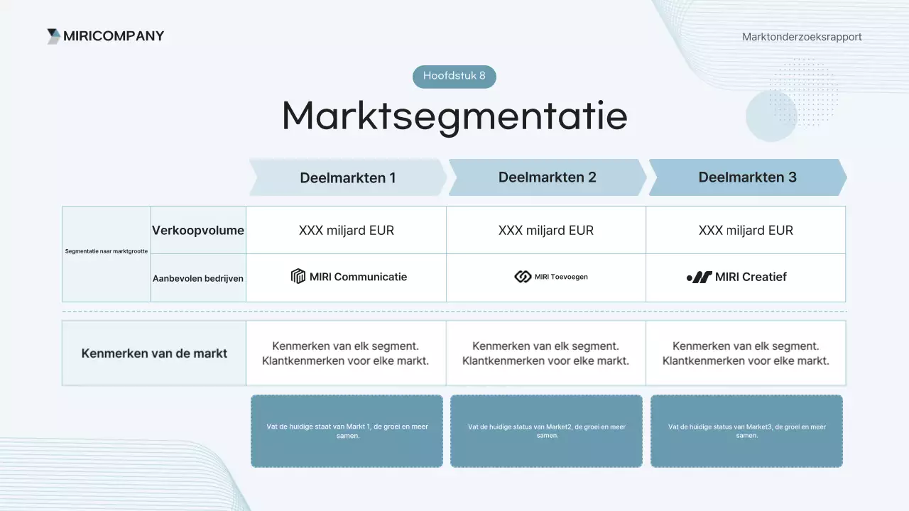 Analyse van het Sky Blue Clean Report