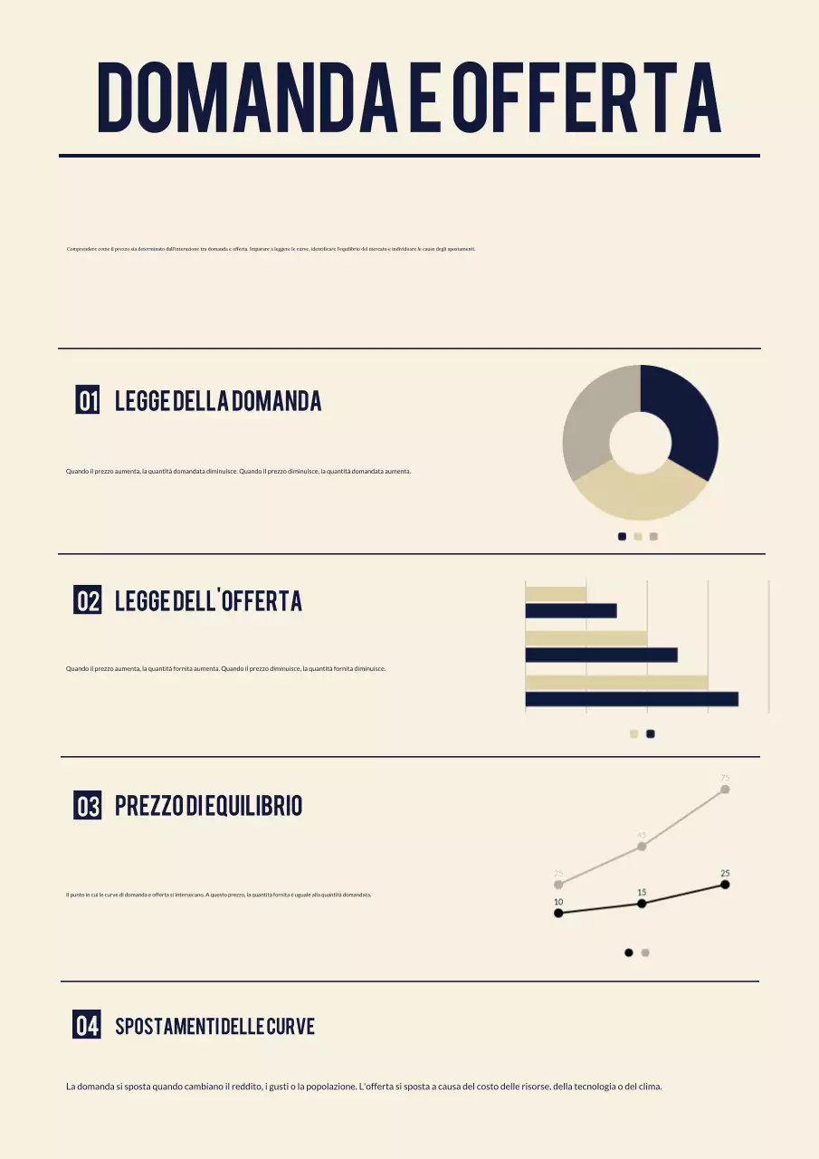 Guida all'economia moderna Beige