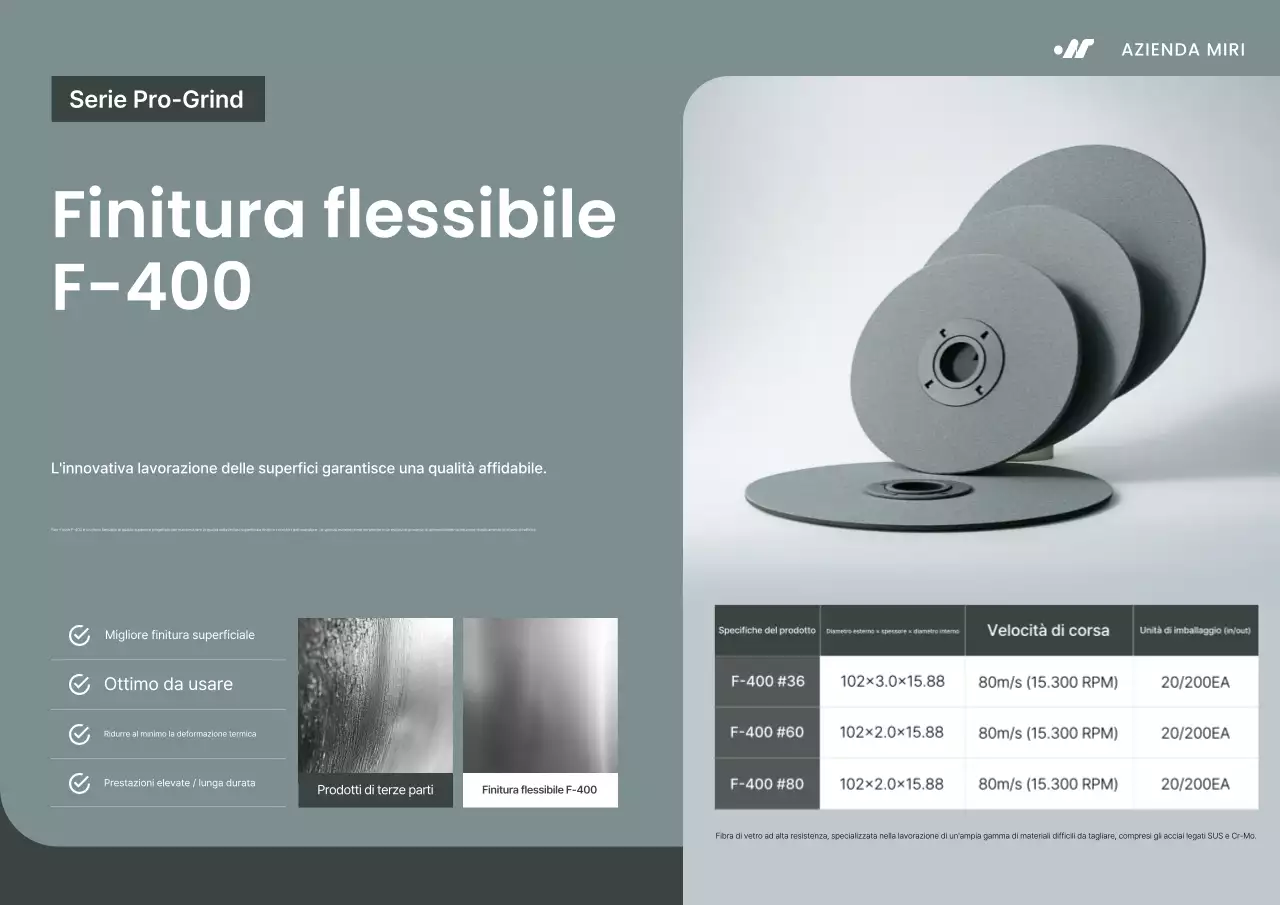 Descrizione dell'abrasivo moderno grigio