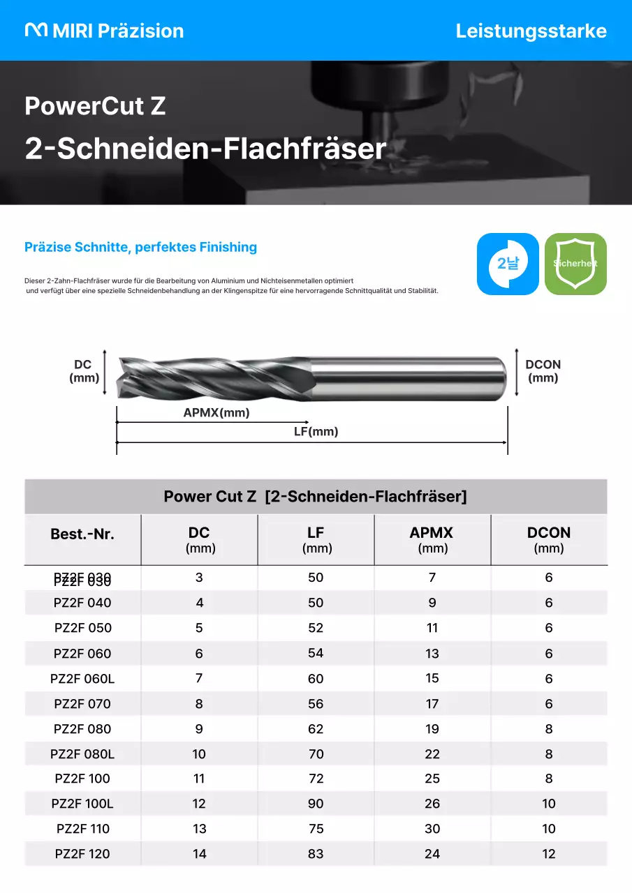 Handbuch für moderne Werkzeuge von Blue