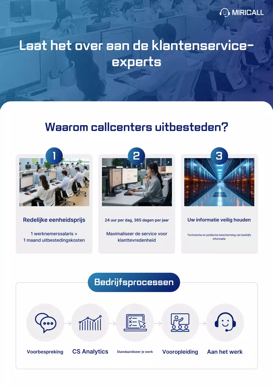 Blauwe Moderne Klantenservice Promotie