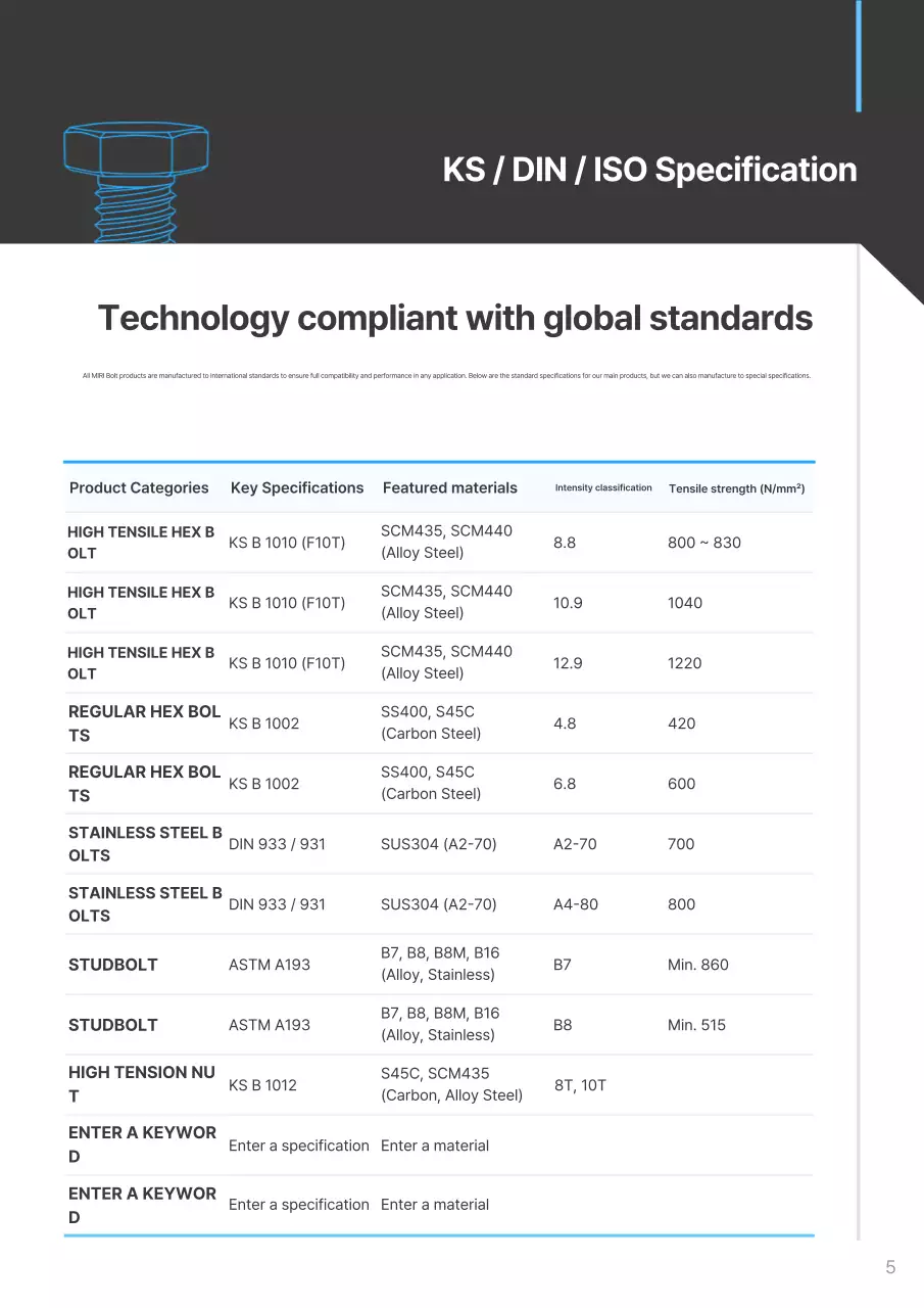 Danh mục công nghiệp hiện đại Sky Blue