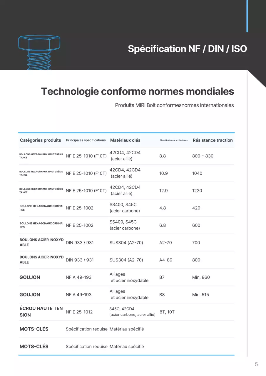 Catalogue industriel moderne Sky Blue