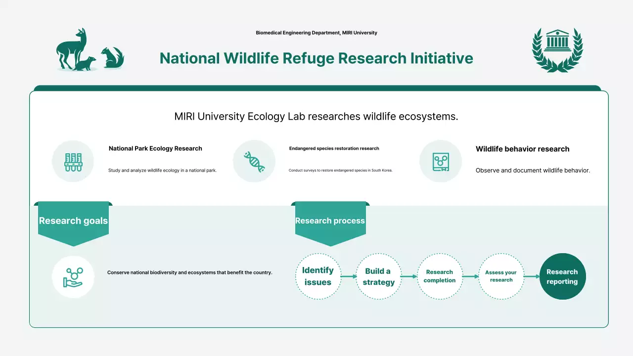 Descrição da Pesquisa Ecológica Simples e Verde