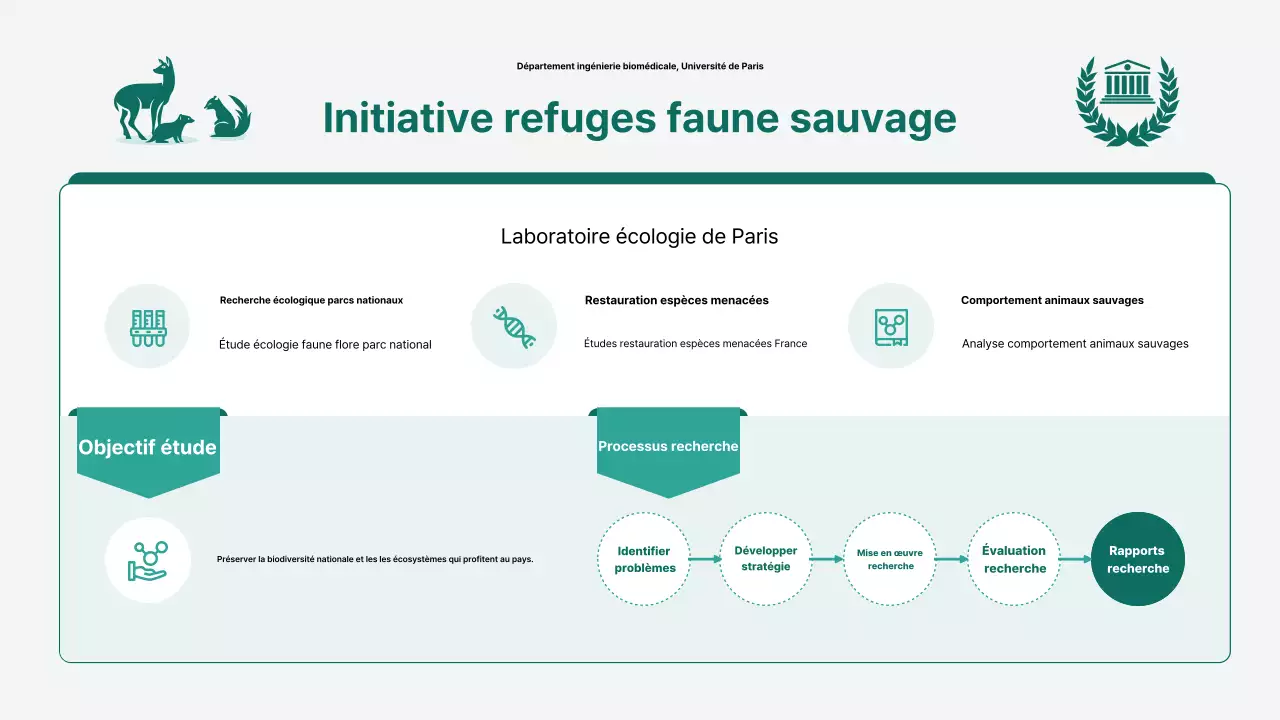Description de la recherche écologique simple et verte