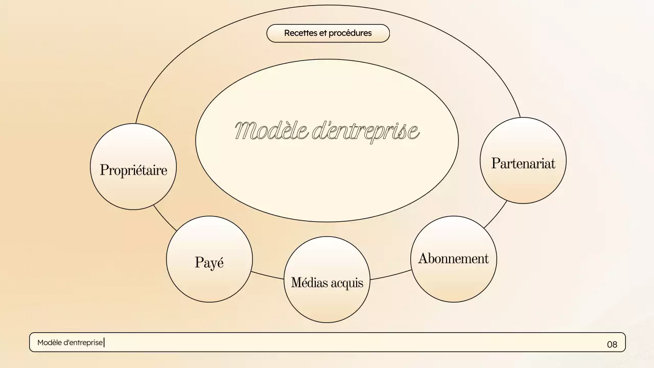 Présentation marketing élégante beige