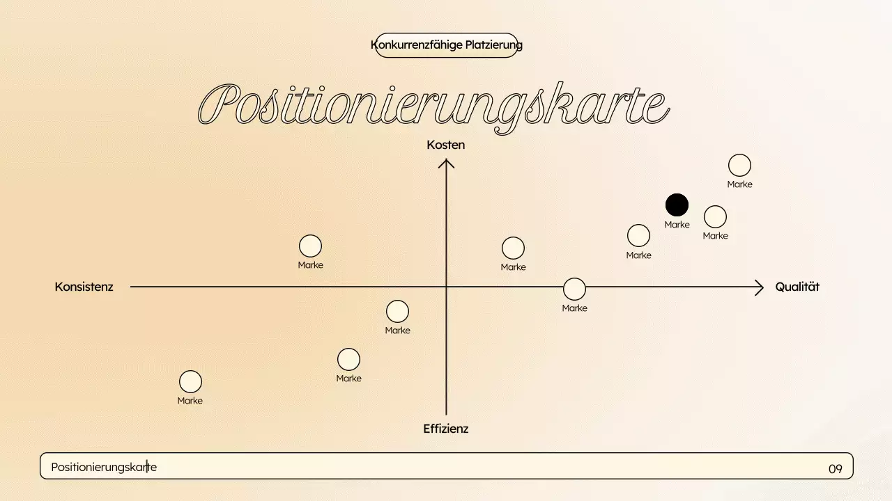 Beige Elegante Marketingpräsentation