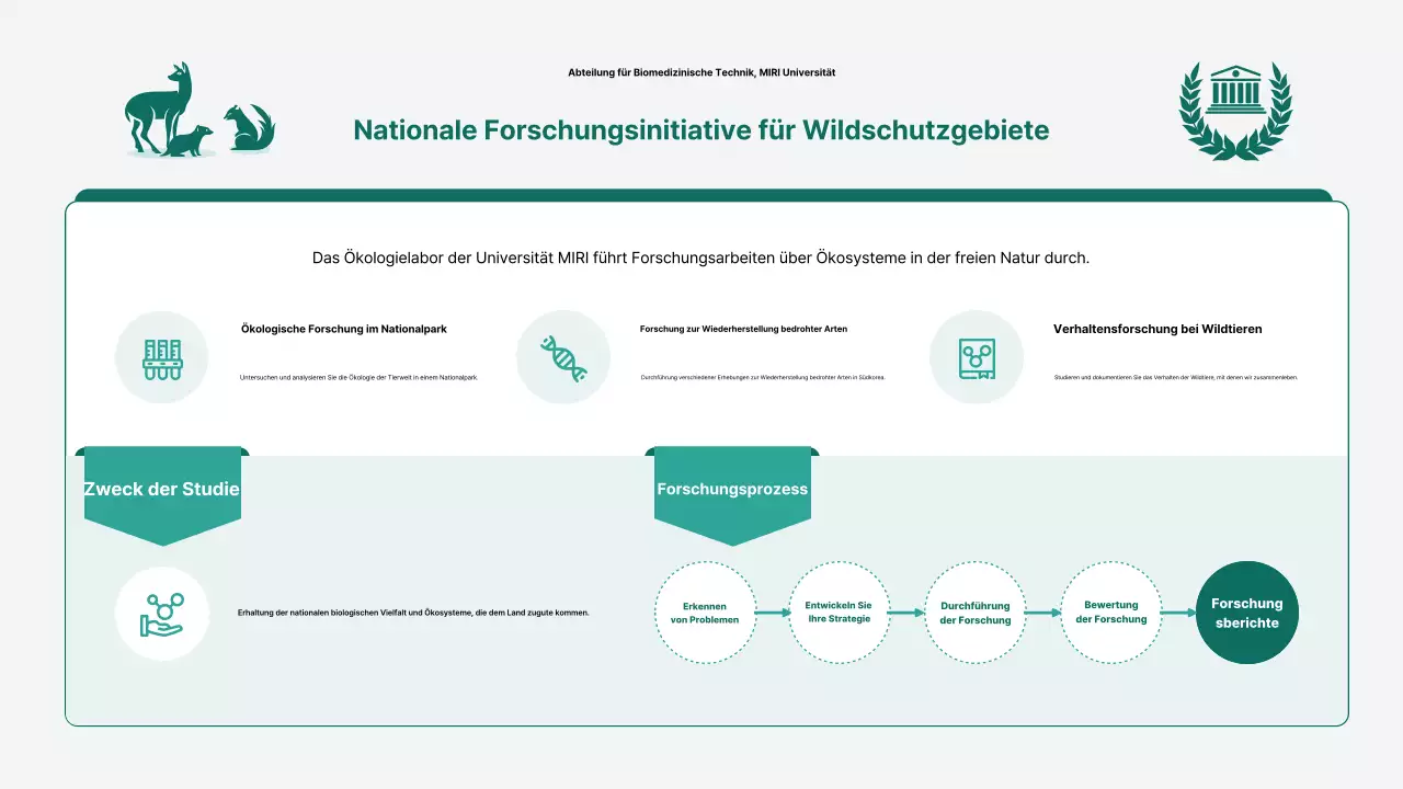 Grüne einfache ökologische Forschungsbeschreibung