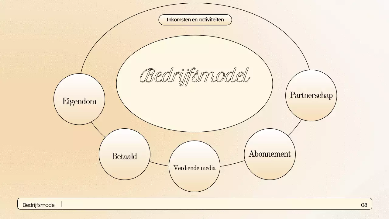 Beige elegante marketingpresentatie