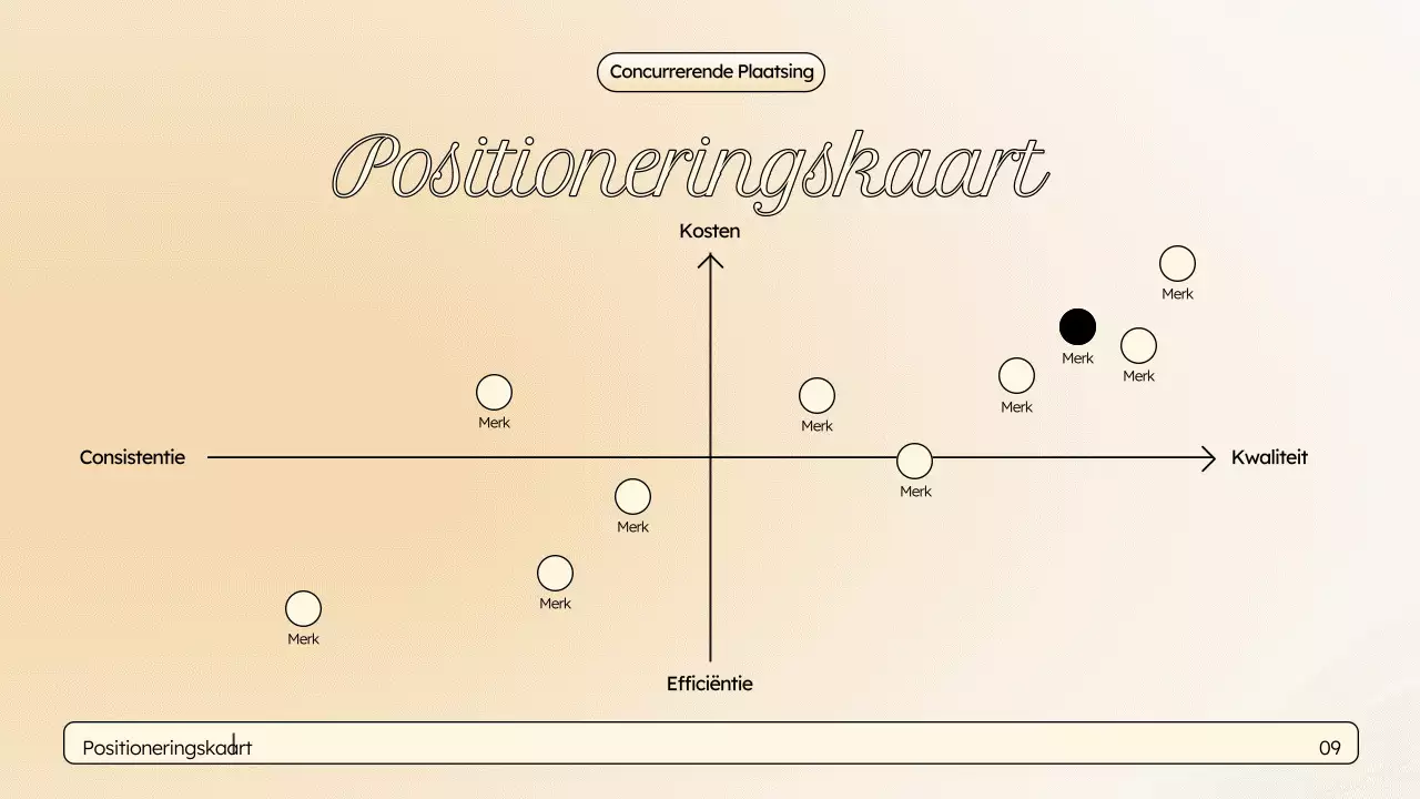Beige elegante marketingpresentatie