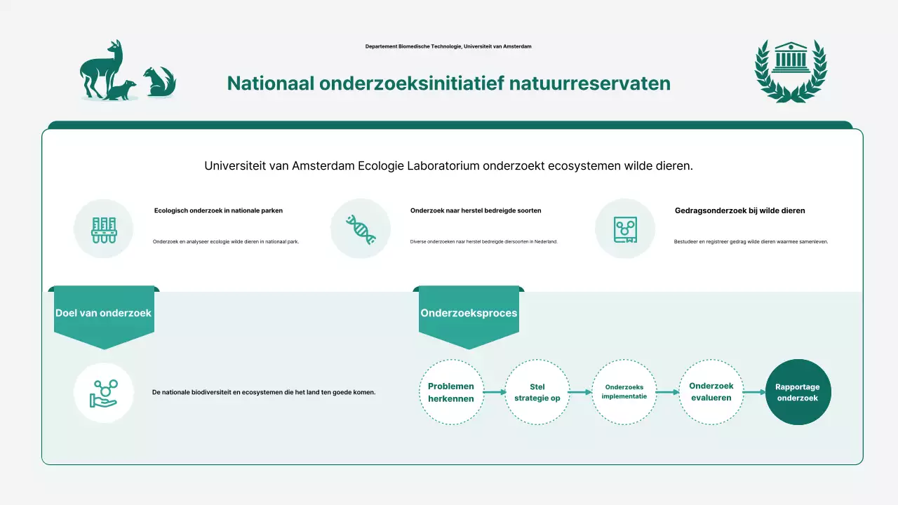 Beschrijving van Green Simple Ecological Research
