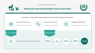 Beschrijving van Green Simple Ecological Research