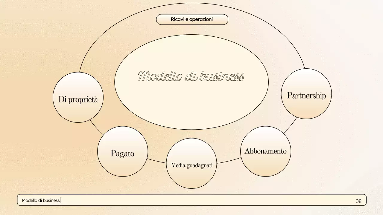 Presentazione di marketing elegante beige