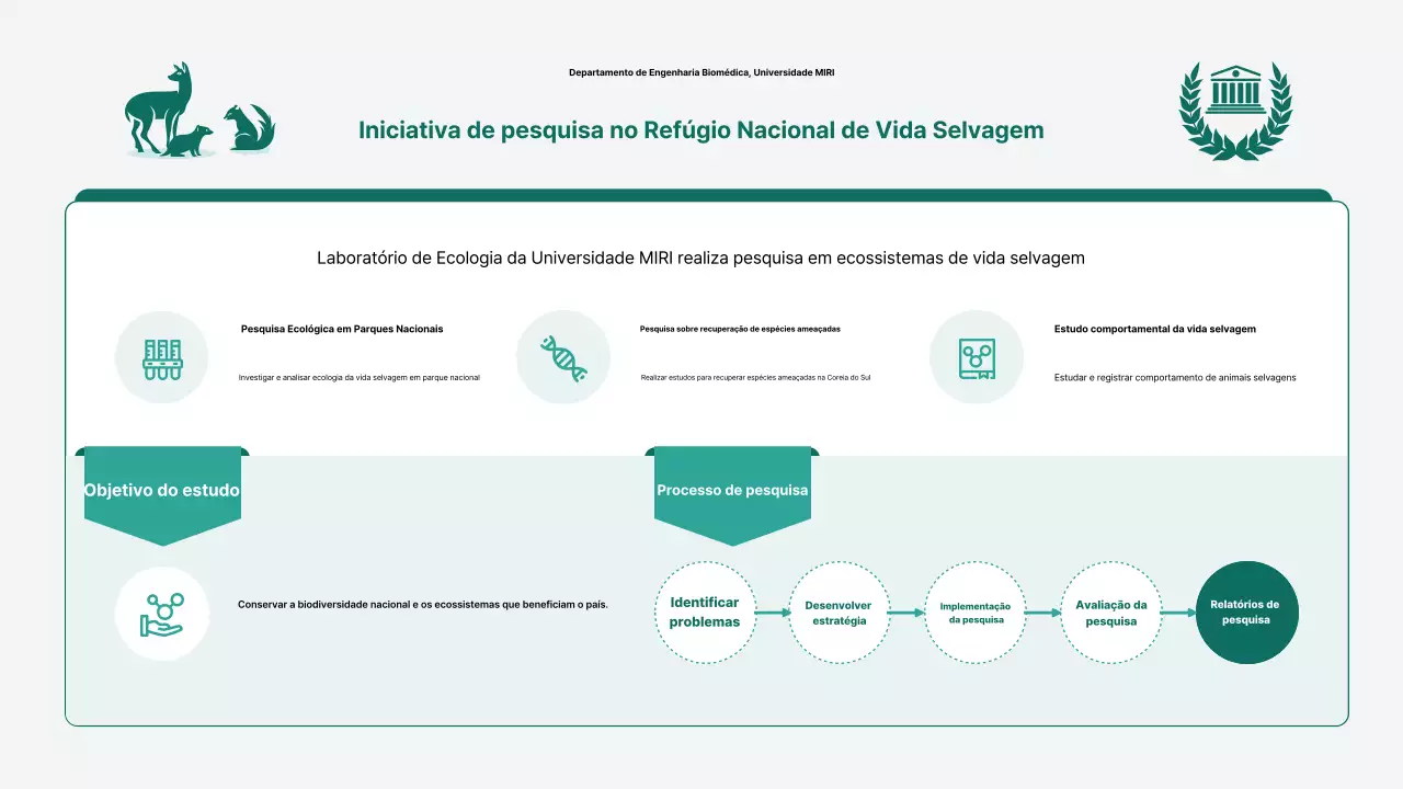 Descrição da Pesquisa Ecológica Simples e Verde