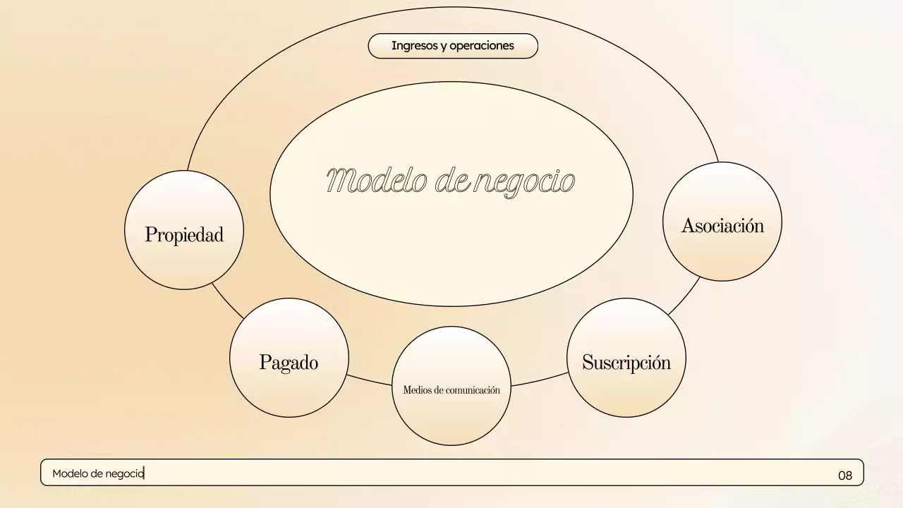 Presentación de marketing elegante en color beige