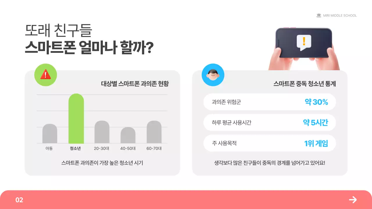 초록 심플 스마트폰 사용 설명서