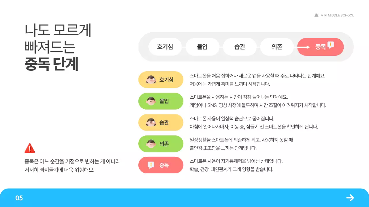 초록 심플 스마트폰 사용 설명서