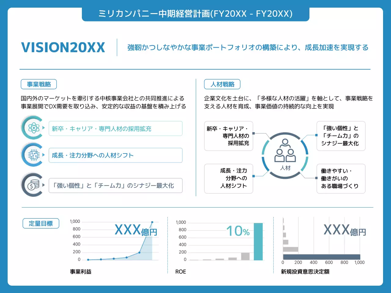 青 シンプル 経営計画 企画書 プレゼンテーション