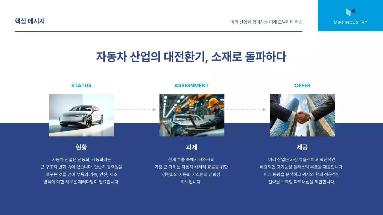 파랑 모던 시장 분석 보고서