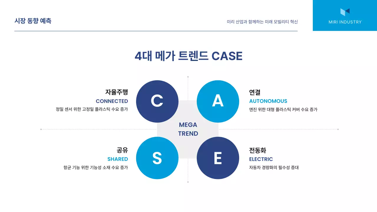 파랑 모던 시장 분석 보고서