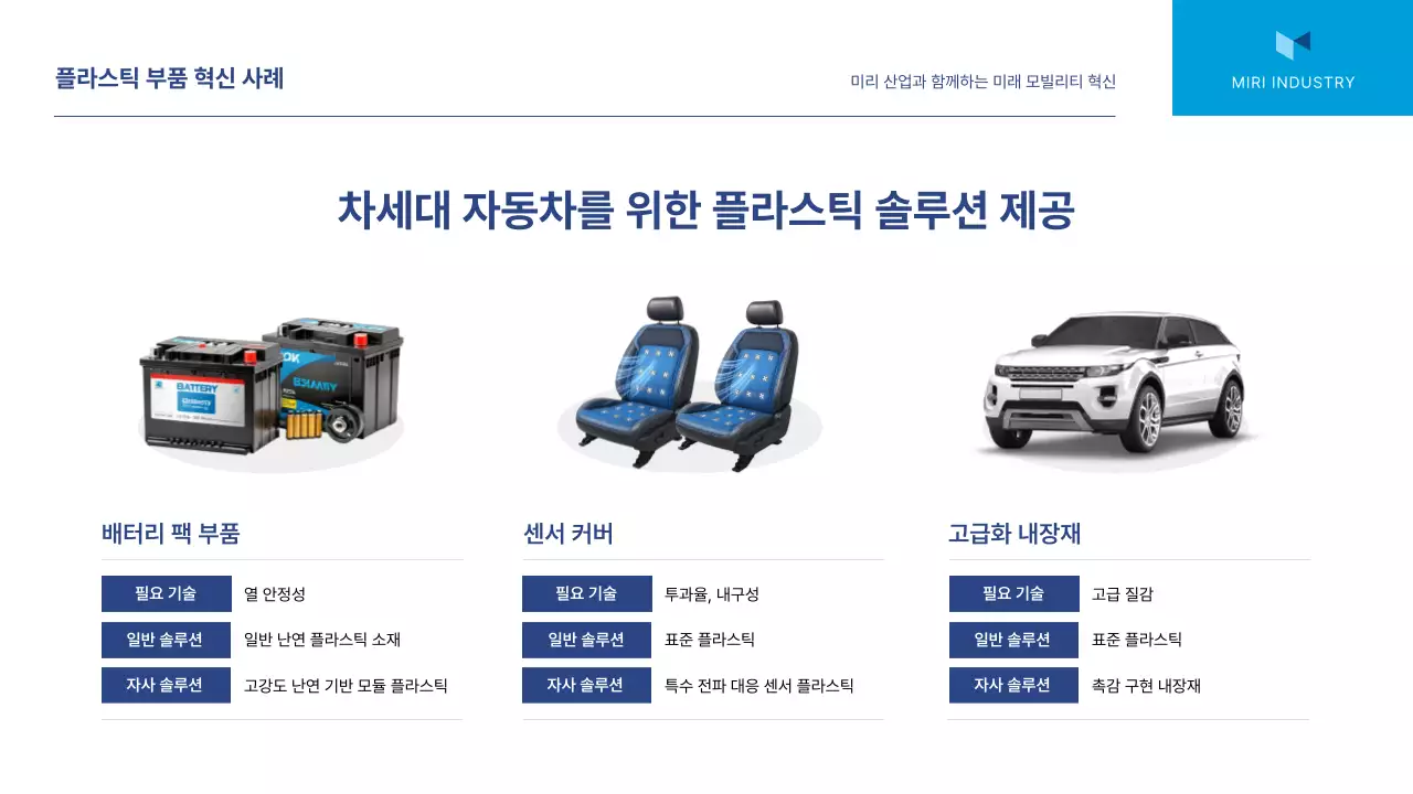 파랑 모던 시장 분석 보고서